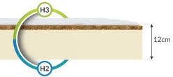 Materac lateksowy TORO