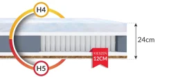 Materac micropocketowy LUNARI