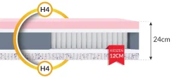 Materac micropocketowy TASSO