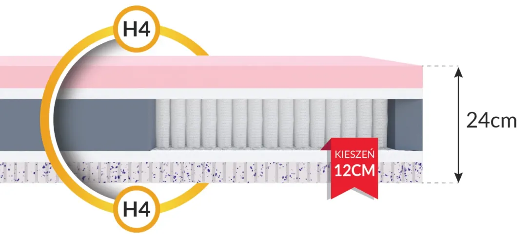 Materac micropocketowy TASSO