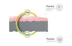 Materac piankowy DYNAMIC
