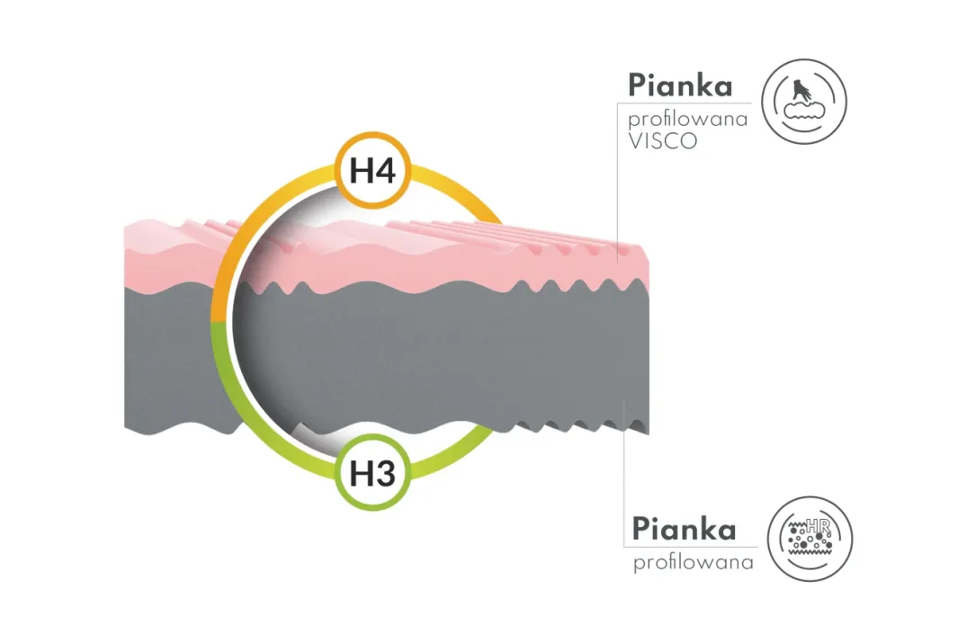 Materac piankowy DYNAMIC